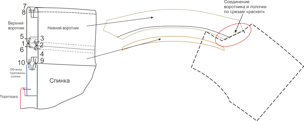 Пиджак бойфренда. Инструкция по пошиву фото