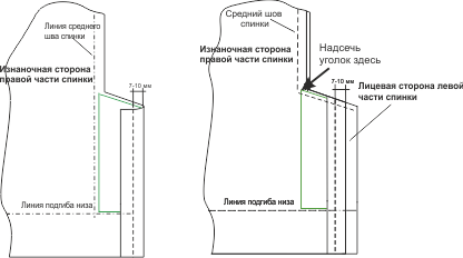 Пиджак бойфренда. Инструкция по пошиву фото