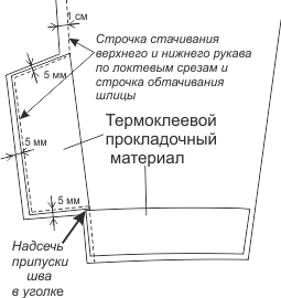 Пиджак бойфренда. Инструкция по пошиву фото