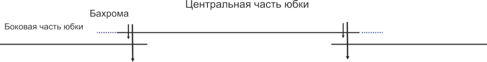 Юбка а-силуэта. Инструкция по пошиву и печати выкроек фото