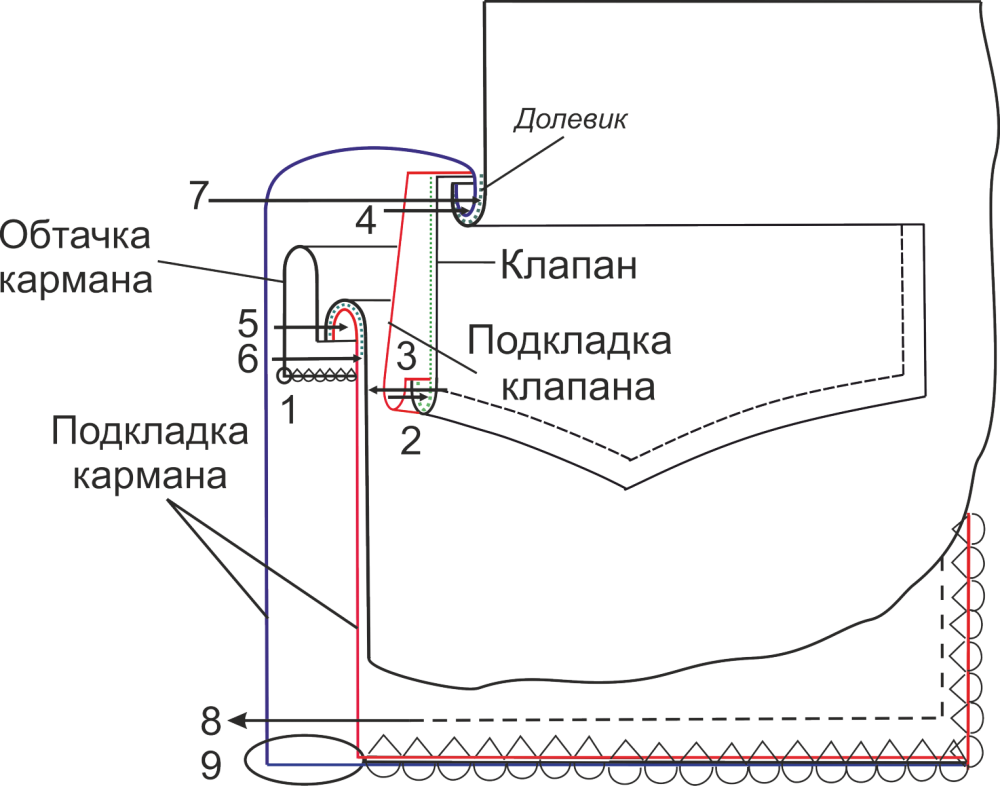 Мужская куртка М65. Инструкция по пошиву фото