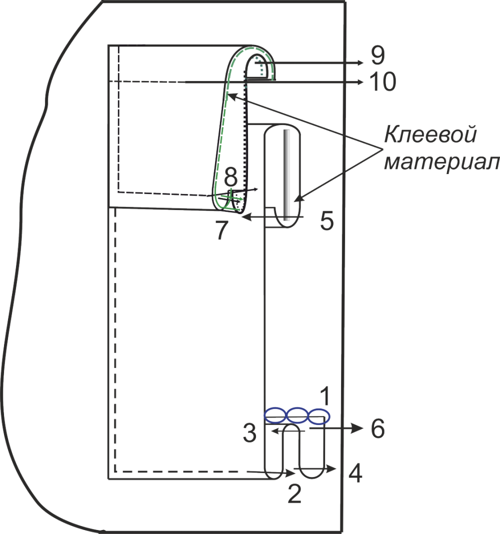 Мужская куртка М65. Инструкция по пошиву фото