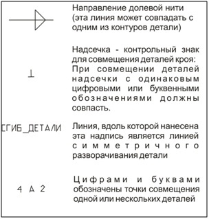 Выкройка длинного вечернего платья фото