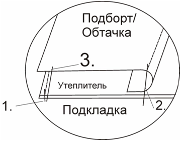 Выкройка детской утеплённой спортивной парки фото