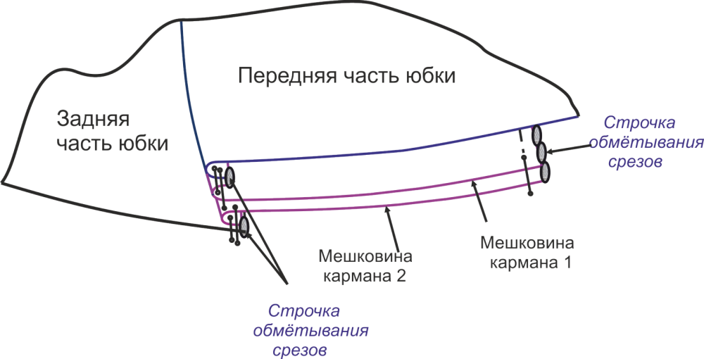 Торжественное платье. Инструкция по пошиву фото