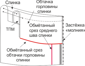 Торжественное платье. Инструкция по пошиву фото