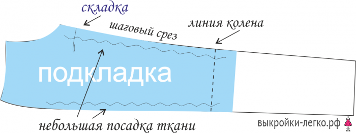 Как сшить брюки по bespoke (создание выкройки) фото
