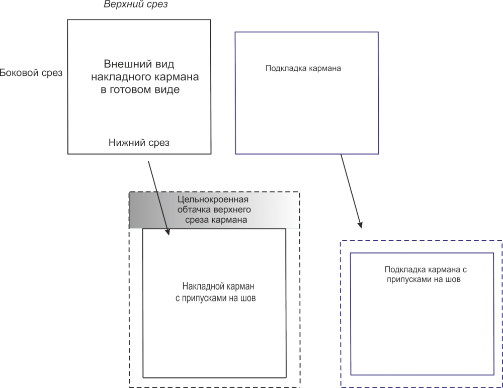 Выкройка жакета «София» фото