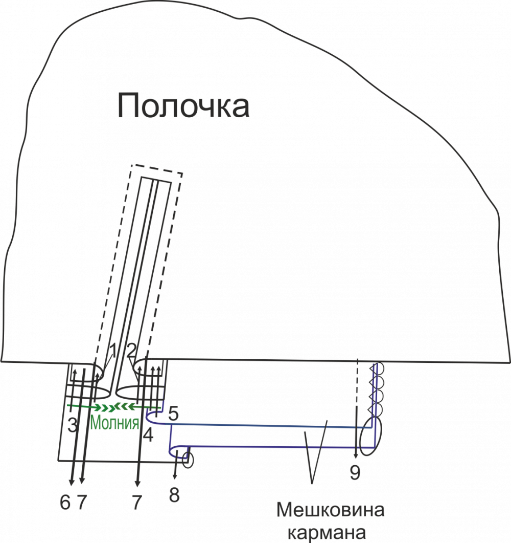 Выкройка куртки-косухи фото