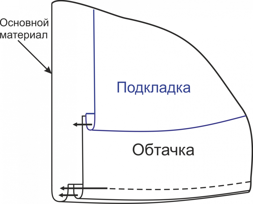Выкройка куртки-косухи фото
