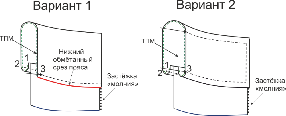 Юбка для офиса. Инструкция по пошиву и печати выкроек фото