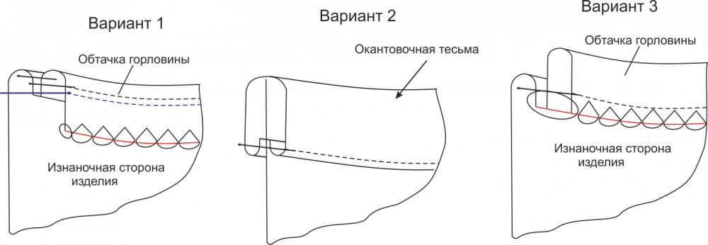 Базовый кардиган. Инструкция по пошиву и печати выкроек фото