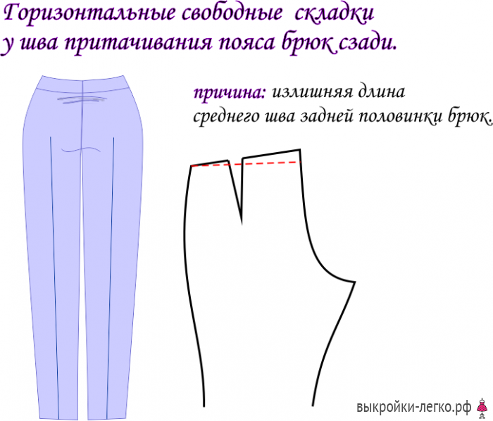Устранение дефектов посадки брюк фото