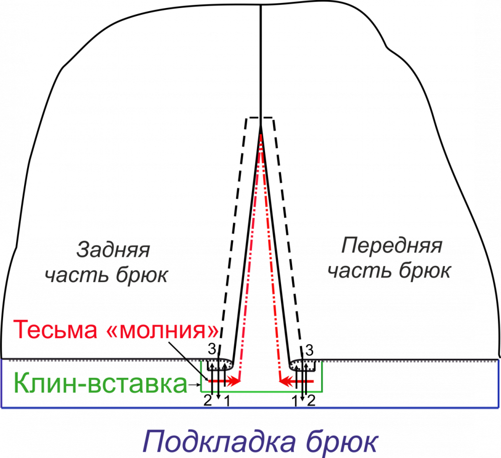 Зимний полукомбинезон. Инструкция по пошиву и печати выкроек фото