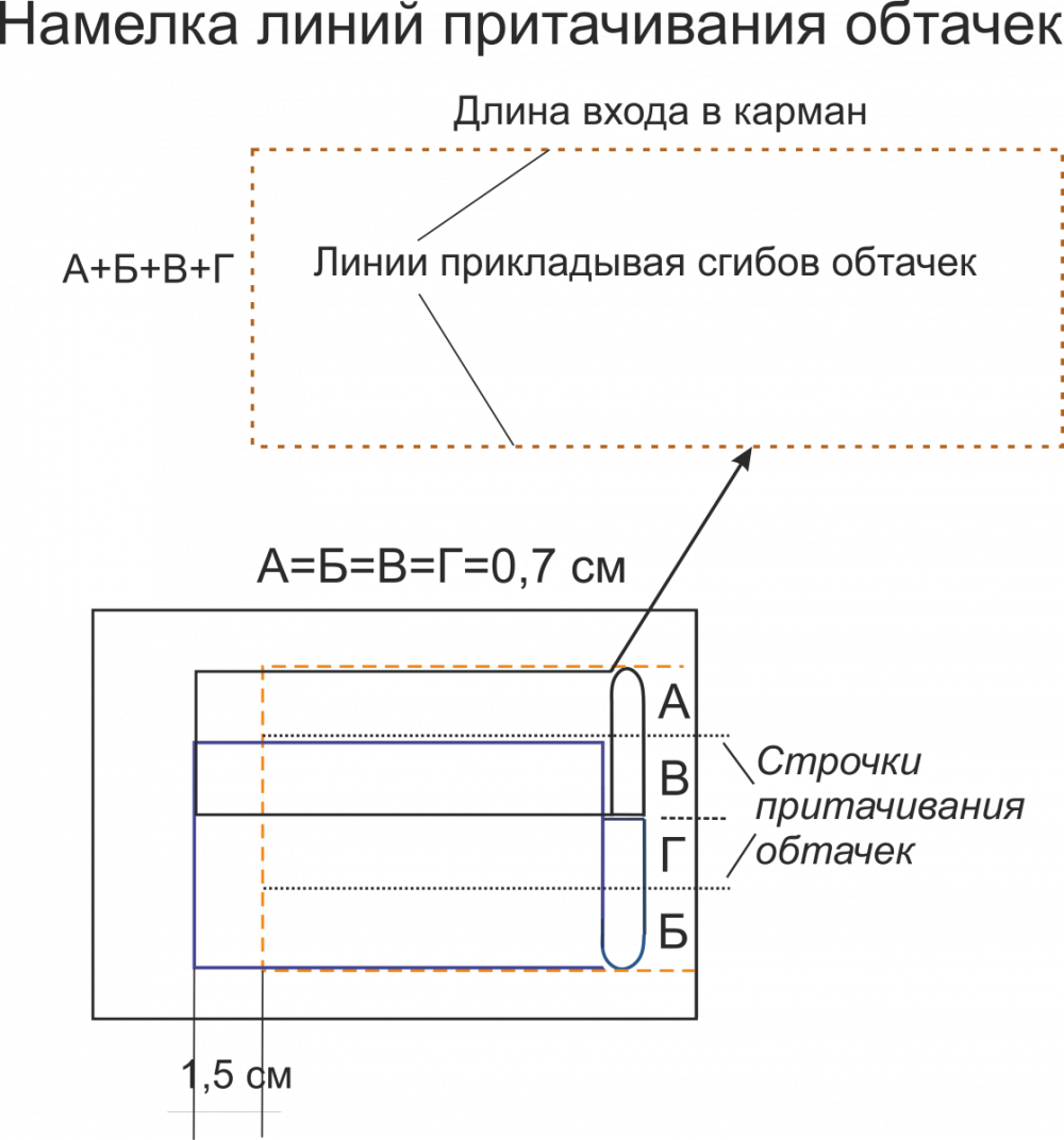 Платье со съёмной баской. Инструкция по пошиву фото