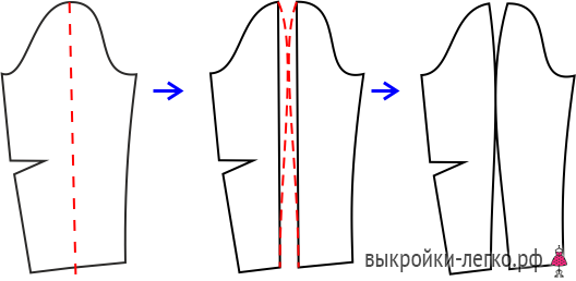 Выкройка рукава на полную руку фото