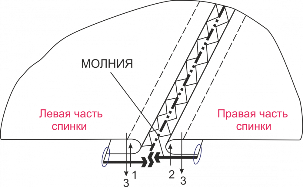 Платье "Принцесса". Инструкция по пошиву и печати выкроек фото