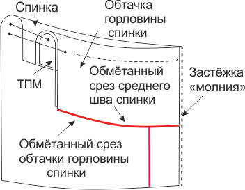Платье "Принцесса". Инструкция по пошиву и печати выкроек фото