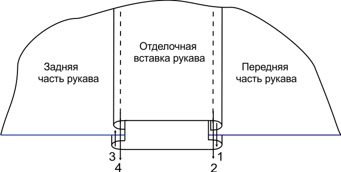 Платье "Ева". Инструкция по пошиву и печати выкроек фото
