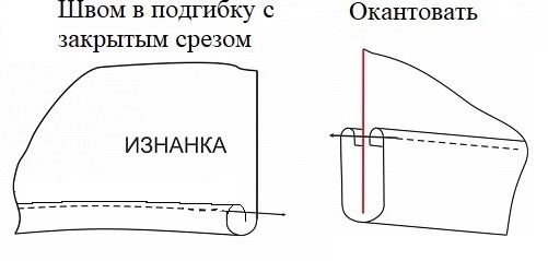 Платье «Галадриэль». Инструкция по пошиву фото