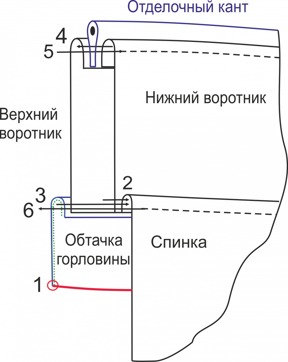 Выкройка пижамы «Миледи» фото