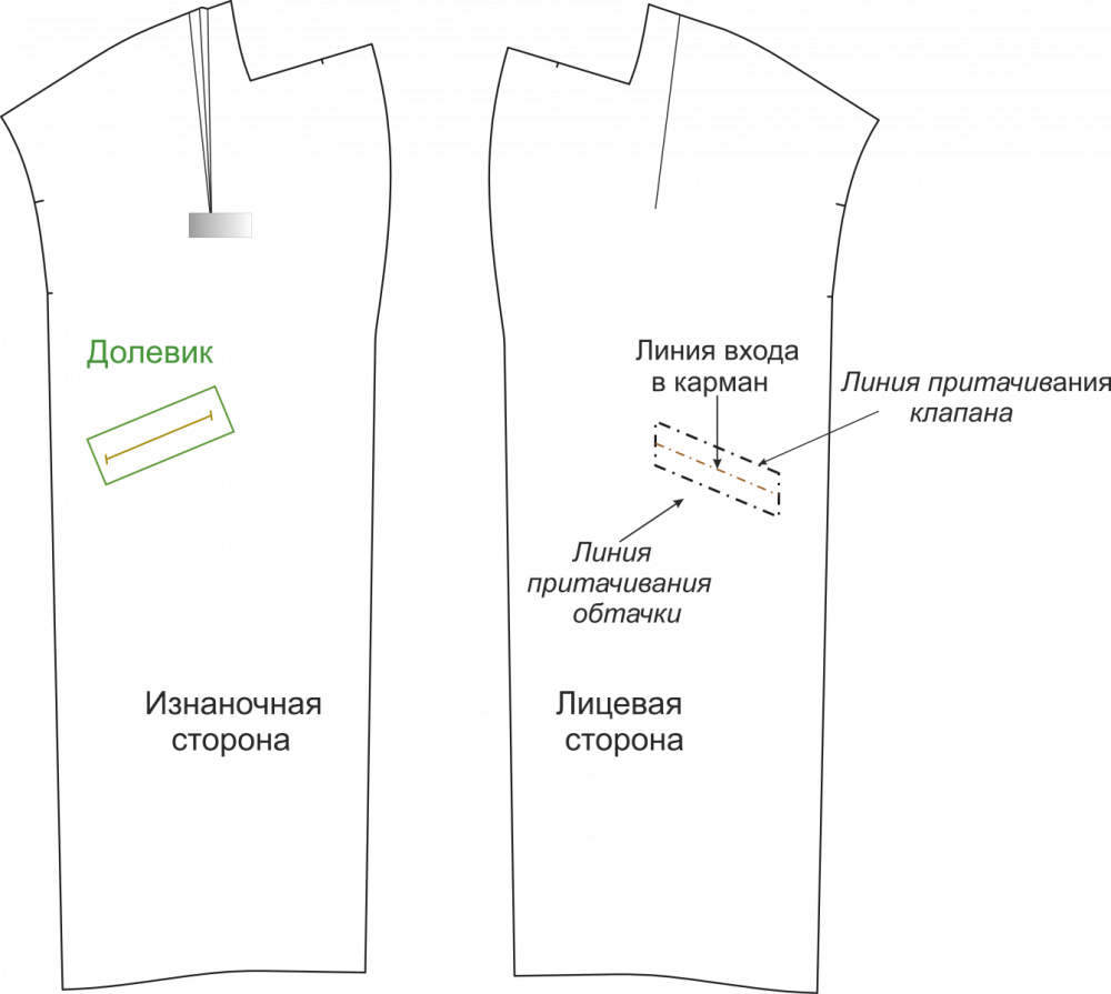 Выкройка весеннего пальто оверсайз фото