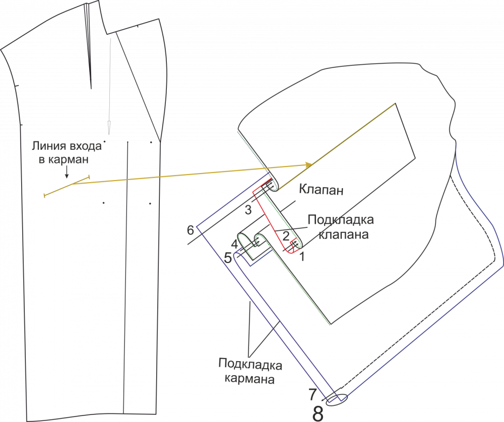 Выкройка весеннего пальто оверсайз фото