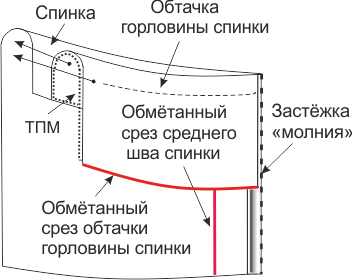 Платье "Стефания". Инструкция по пошиву и печати выкроек фото