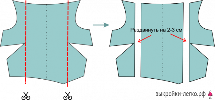 Как изменить выкройку для большой груди фото
