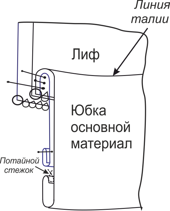 Платье «Орхидея». Инструкция по пошиву фото