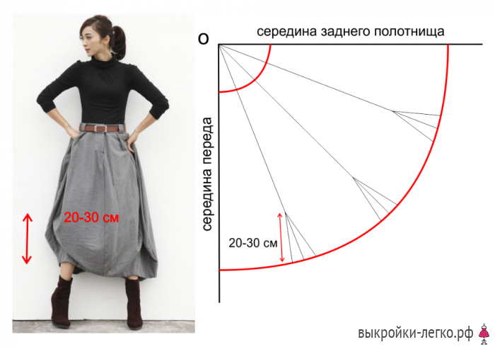 Выкройка юбки в стиле бохо фото