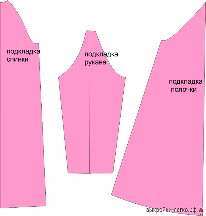 Выкройки одежды для кукол фото