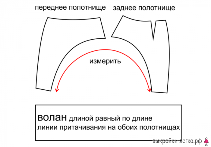 Стиль королевы. Выкройка платья и юбки фото