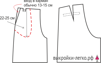 Минимализм в одежде. Выкройка шортов с высокой посадкой фото