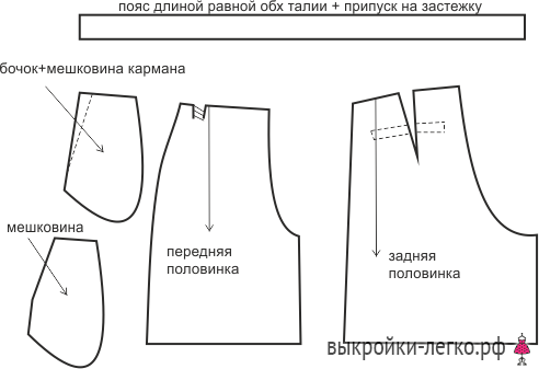 Минимализм в одежде. Выкройка шортов с высокой посадкой фото