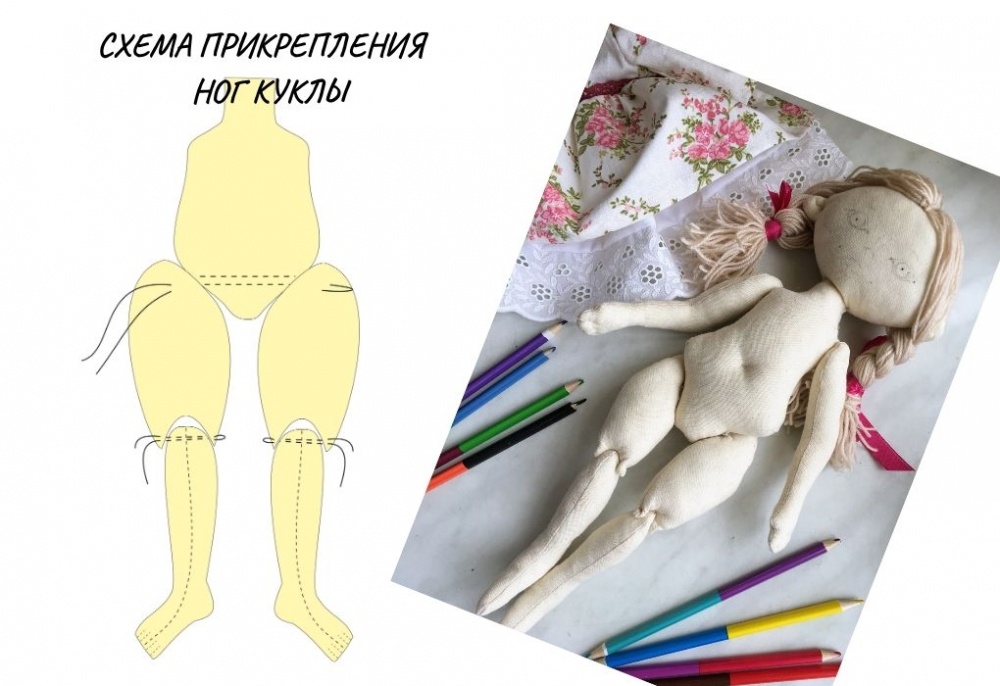 Как сшить куклу Стешу и комплект одежды для нее фото