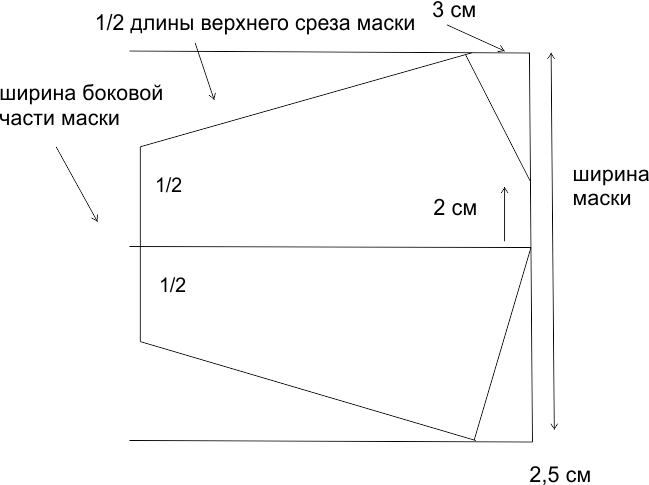 Защитная маска своими руками фото