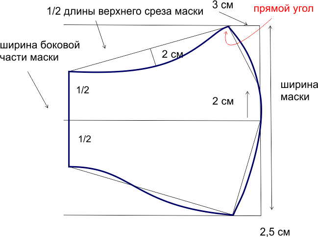 Защитная маска своими руками фото