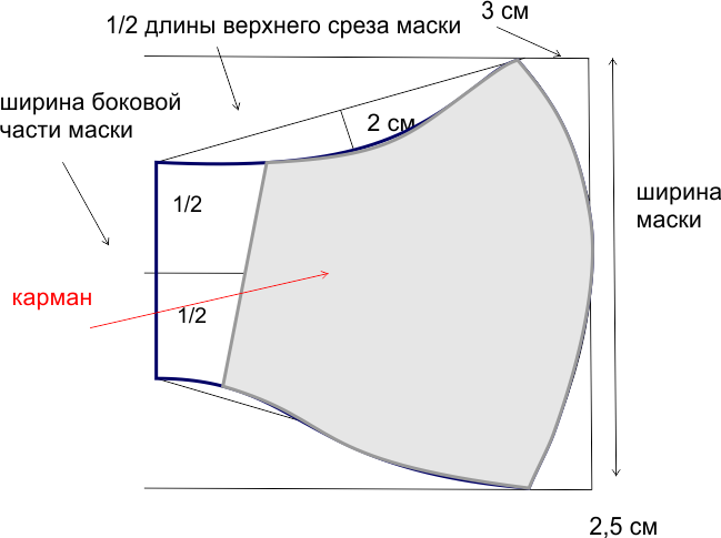 Защитная маска своими руками фото