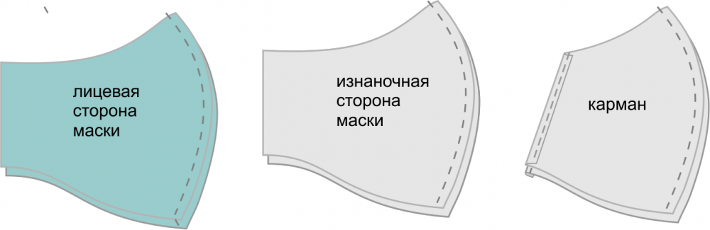 Защитная маска своими руками фото