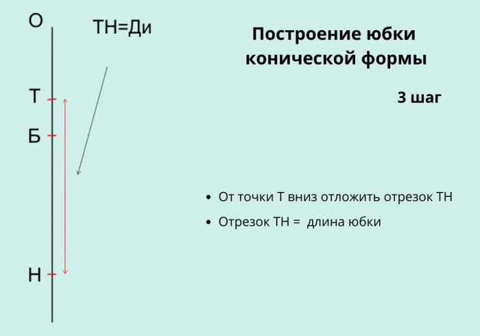 Как построить выкройку юбки клёш. 7 выкроек юбок фото