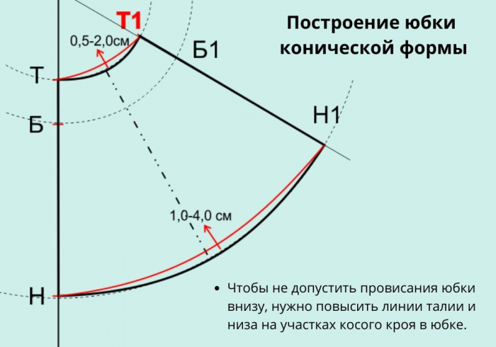 Как построить выкройку юбки клёш. 7 выкроек юбок фото