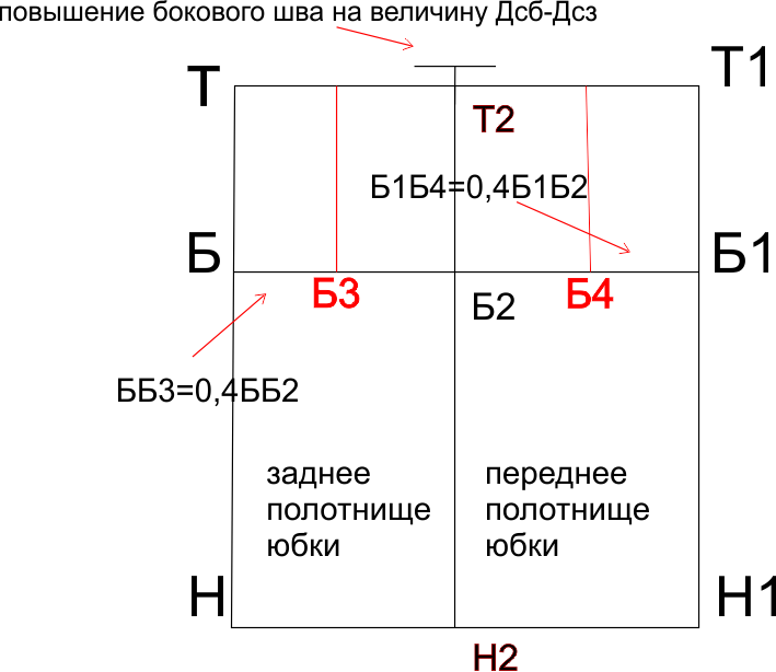 Построение выкройки юбки своими руками фото