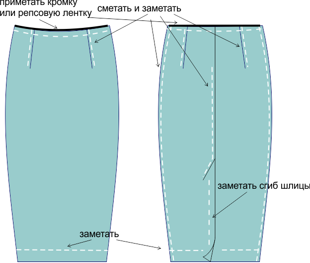 Построение выкройки юбки своими руками фото