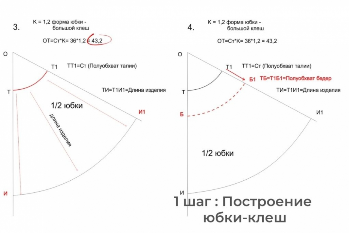 Как сшить брюки если у вас выкройка юбки. Выкройка брюк-кюлотов за 15 минут фото