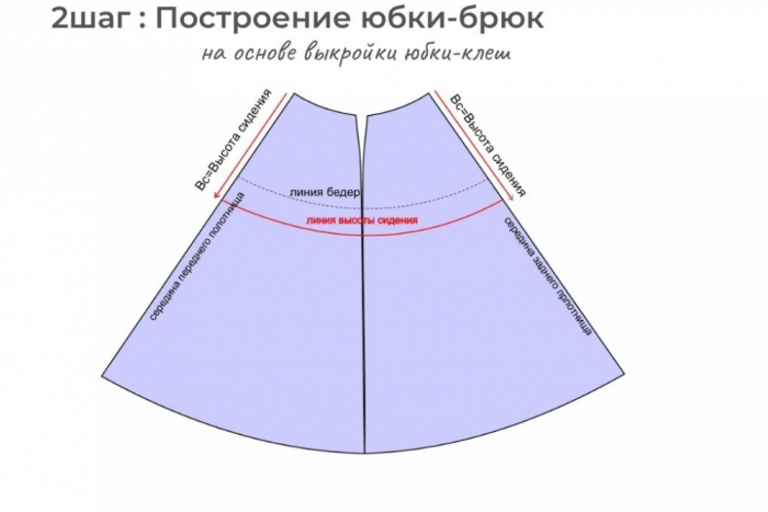 Как сшить брюки если у вас выкройка юбки. Выкройка брюк-кюлотов за 15 минут фото
