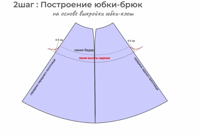 Как сшить брюки если у вас выкройка юбки. Выкройка брюк-кюлотов за 15 минут фото