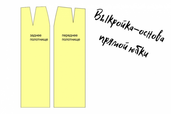 Весенние образы. С чем надеть клетчатое пальто. Выкройка юбки фото