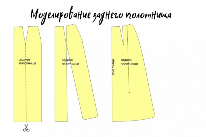 Весенние образы. С чем надеть клетчатое пальто. Выкройка юбки фото
