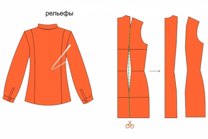 Вытачка на спинке. Варианты моделирования фото